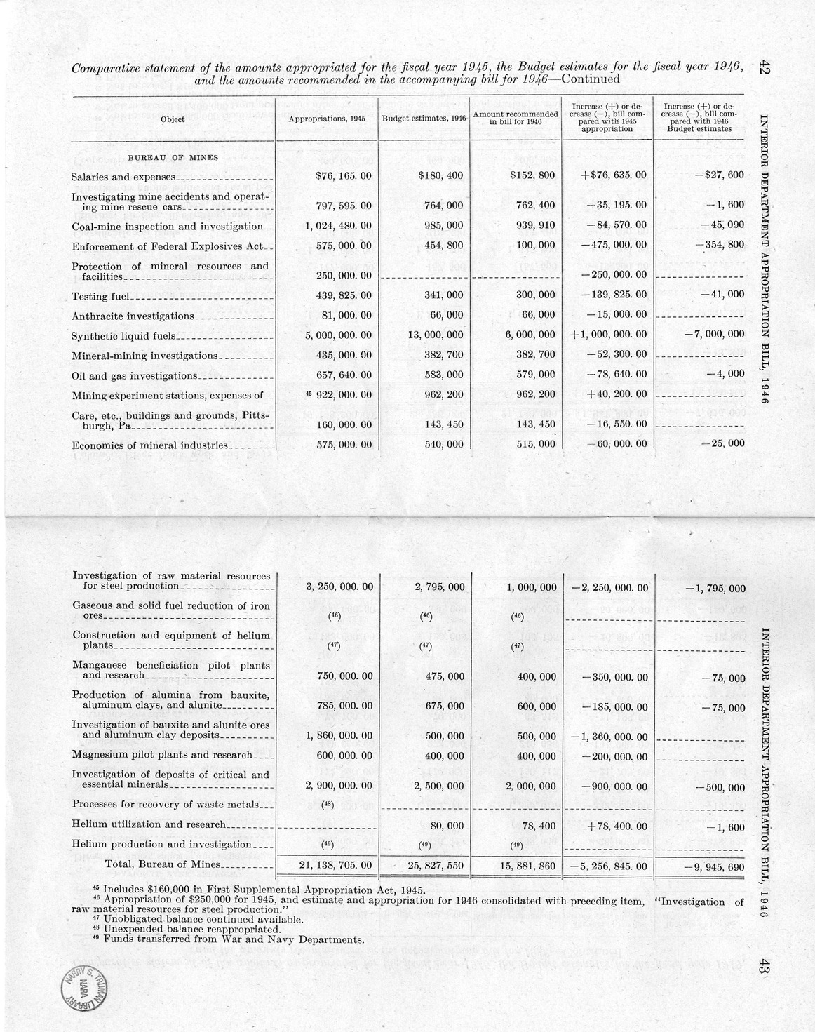 Memorandum from Harold D. Smith to M. C. Latta, H.R. 3024, Making Appropriations for the Department of the Interior for the Fiscal Year Ending June 30, 1946, with Attachments