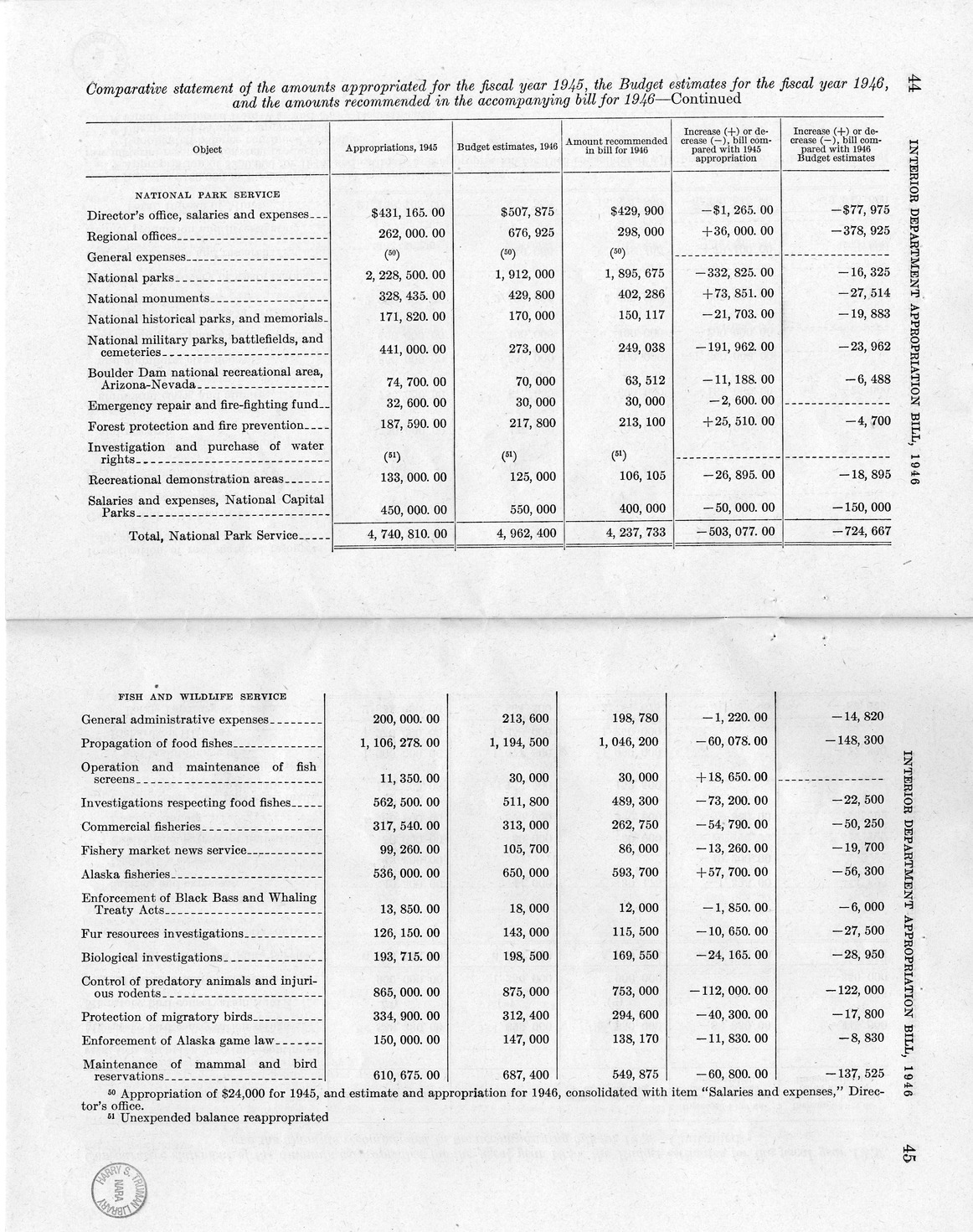 Memorandum from Harold D. Smith to M. C. Latta, H.R. 3024, Making Appropriations for the Department of the Interior for the Fiscal Year Ending June 30, 1946, with Attachments