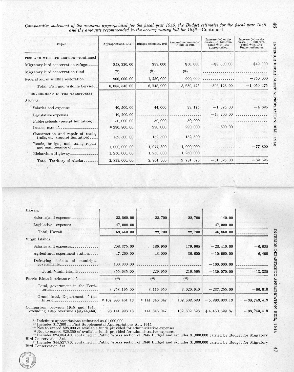 Memorandum from Harold D. Smith to M. C. Latta, H.R. 3024, Making Appropriations for the Department of the Interior for the Fiscal Year Ending June 30, 1946, with Attachments