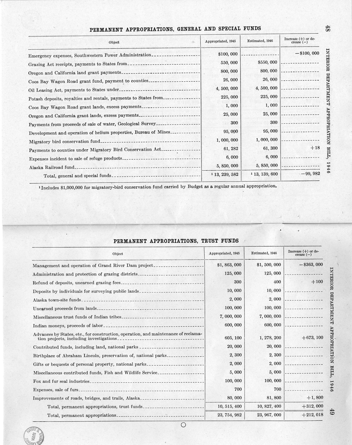 Memorandum from Harold D. Smith to M. C. Latta, H.R. 3024, Making Appropriations for the Department of the Interior for the Fiscal Year Ending June 30, 1946, with Attachments