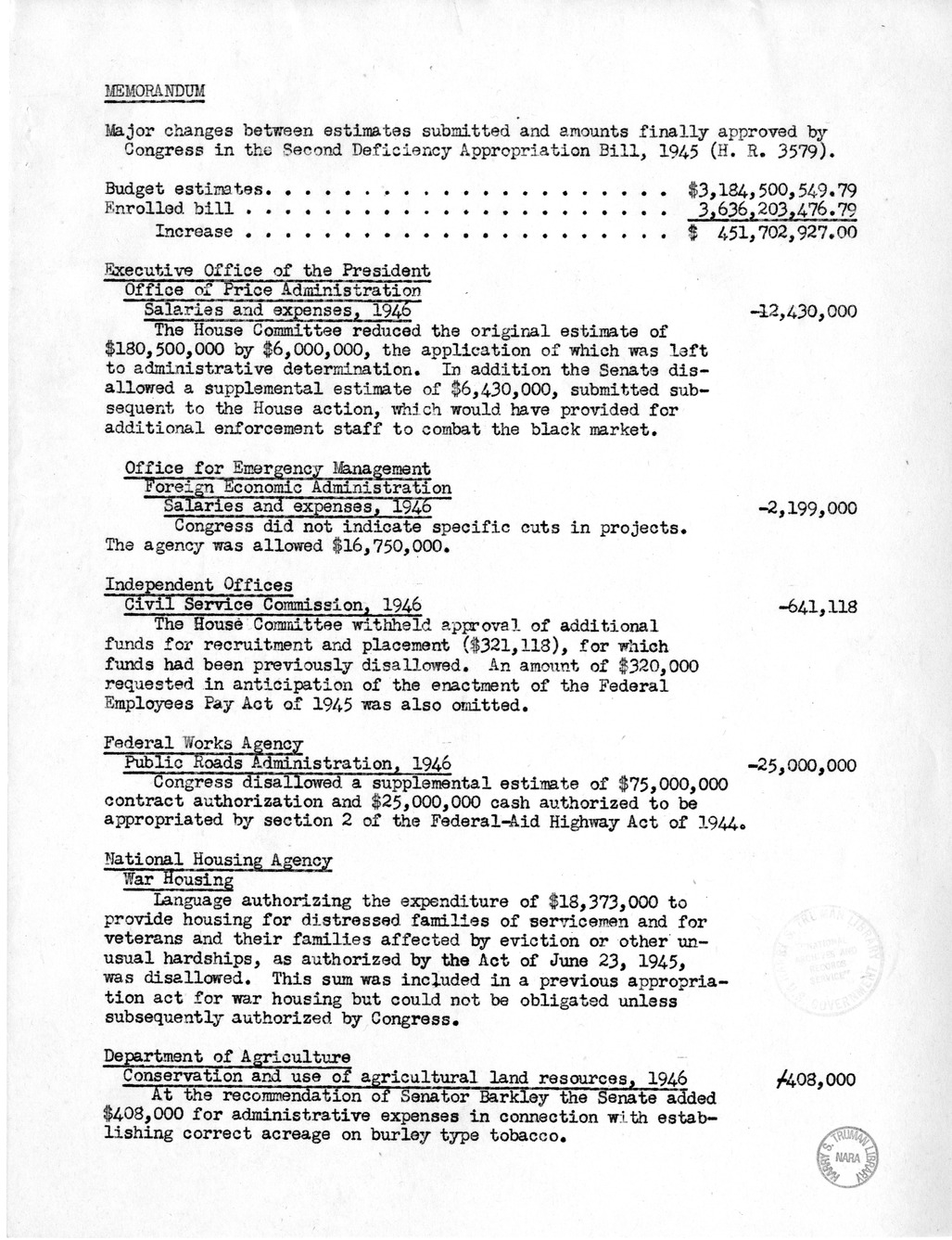 Memorandum from Harold D. Smith to M. C. Latta, H.R. 3579, Making Appropriations to Supply Deficiencies in Certain Appropriations for the Fiscal Year Ending June 30, 1945, and for Prior Fiscal Years, and to Provide Supplemental Appropriations, with Attach