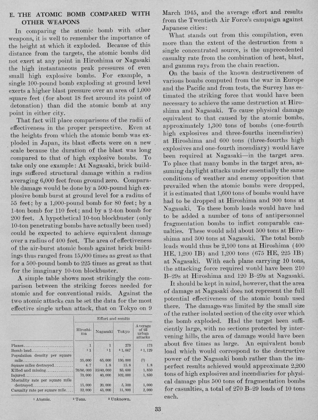 \"United States Strategic Bombing Survey: The Effects of the Atomic Bombs on Hiroshima and Nagasaki\"