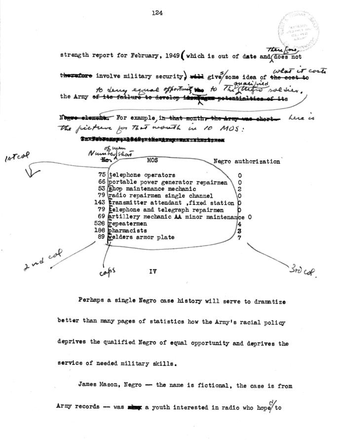 Draft of the Gillem Board Report