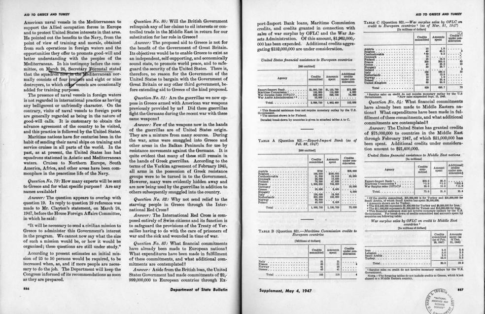 Department of State Bulletin Supplement: Aid to Greece and Turkey