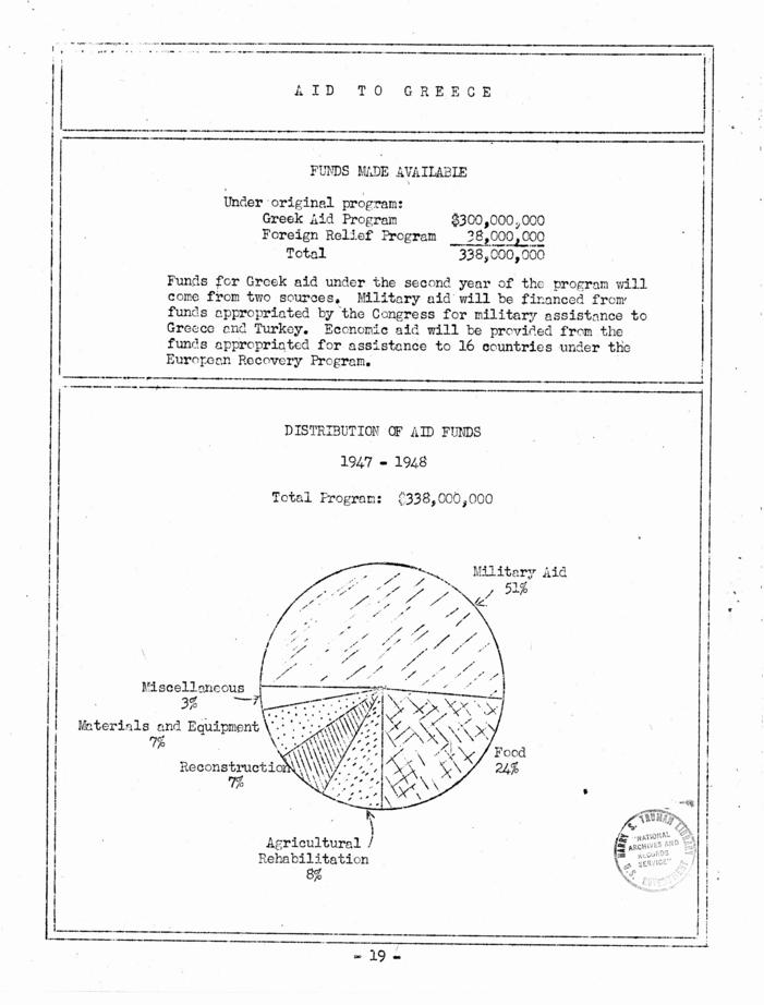 \"A Factual Summary Concerning the American Mission for Aid to Greece\"