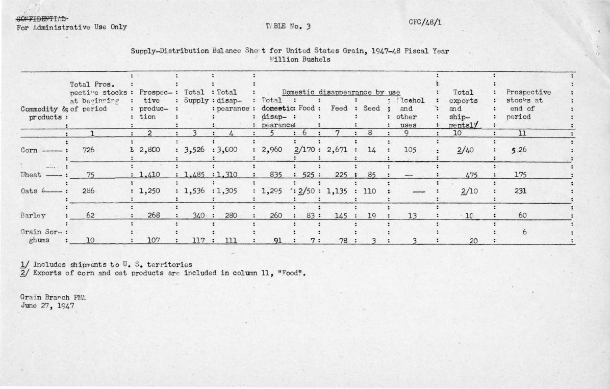 Clinton Anderson to D. A. FitzGerald, with attached report, \"The United States Grain Export Program\"