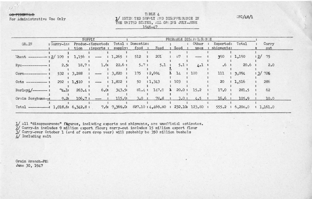 Clinton Anderson to D. A. FitzGerald, with attached report, \"The United States Grain Export Program\"