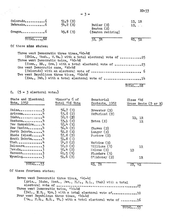 Correspondence between Bertram M. Gross to Harry S. Truman, with attachment