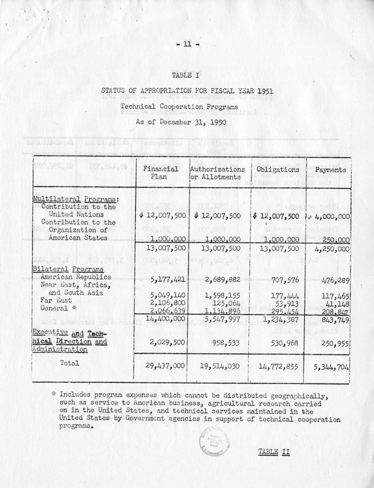 James Webb to Harry S. Truman, with Attached Quarterly Report of the Technical Cooperation Administration