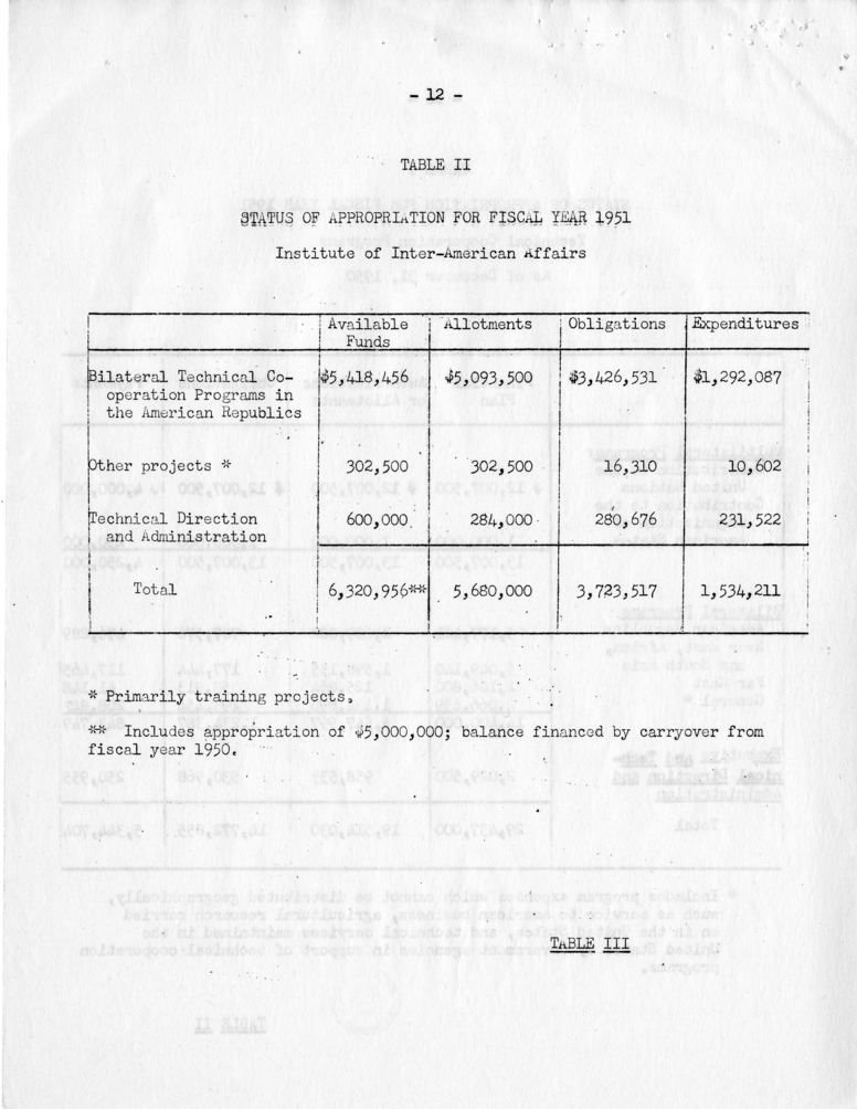 James Webb to Harry S. Truman, with Attached Quarterly Report of the Technical Cooperation Administration