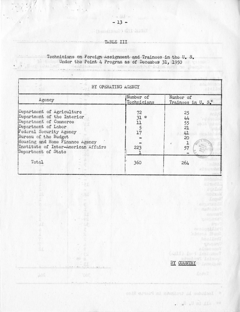 James Webb to Harry S. Truman, with Attached Quarterly Report of the Technical Cooperation Administration