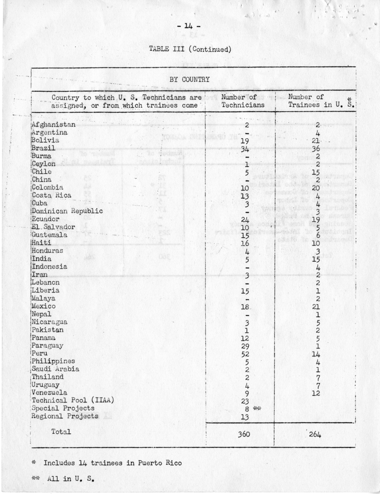 James Webb to Harry S. Truman, with Attached Quarterly Report of the Technical Cooperation Administration