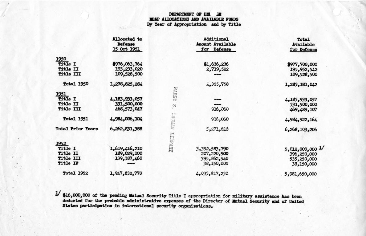 Memo, Frederick J. Lawton to Harry S. Truman, with related material