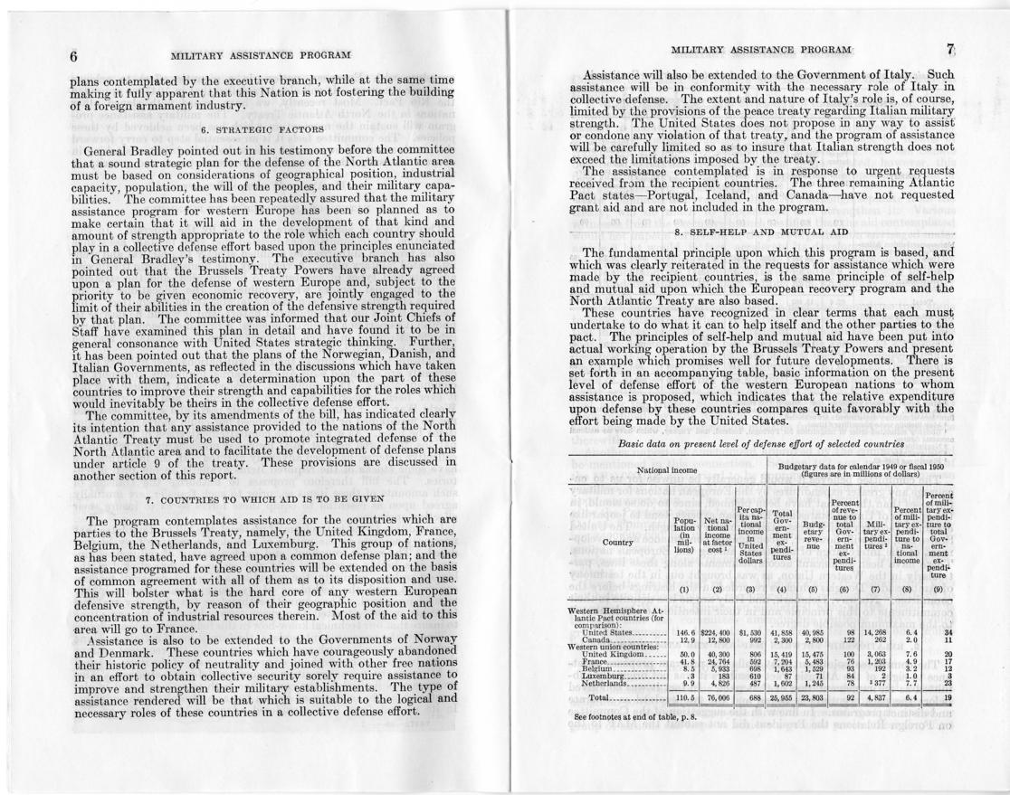 Military Assistance Program, Report of the Committee on Foreign Relations and the Committee on Armed Services on H.R. 5895