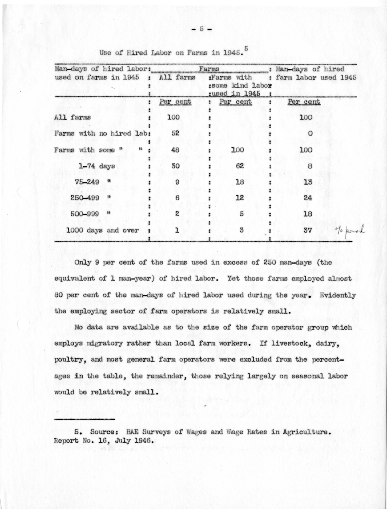 &ldquo;The Migratory Worker in the American Agricultural Labor Force&rdquo;
