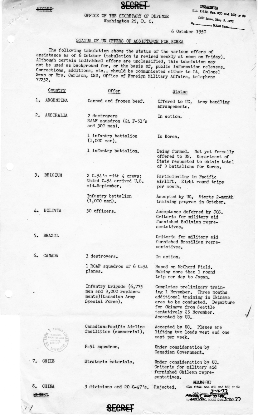 Report, "Status of United Nations Offers of Assistance for Korea"