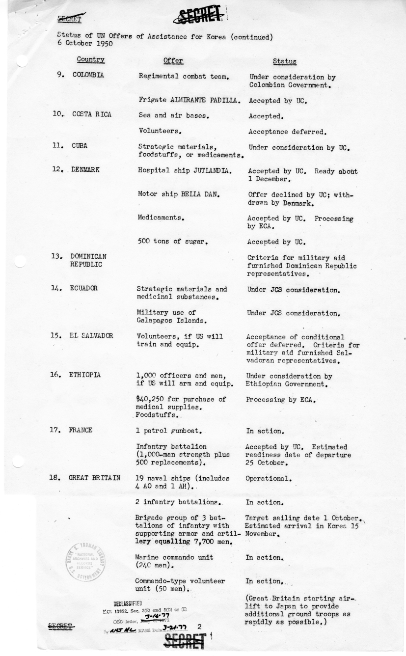 Report, "Status of United Nations Offers of Assistance for Korea"