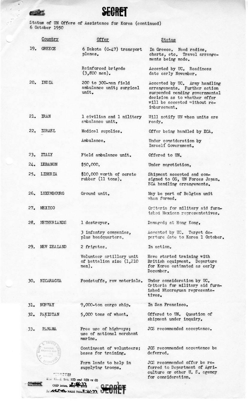 Report, "Status of United Nations Offers of Assistance for Korea"