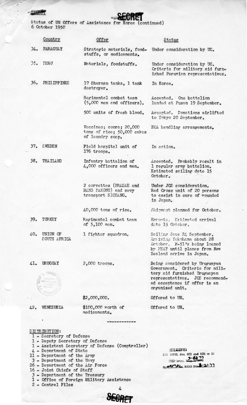 Report, "Status of United Nations Offers of Assistance for Korea"