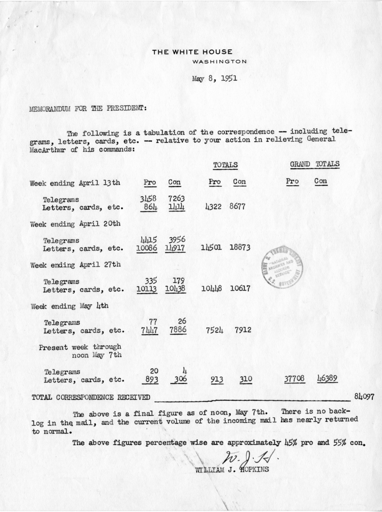 Memo to Harry S. Truman: Tabulation of Pros and Cons