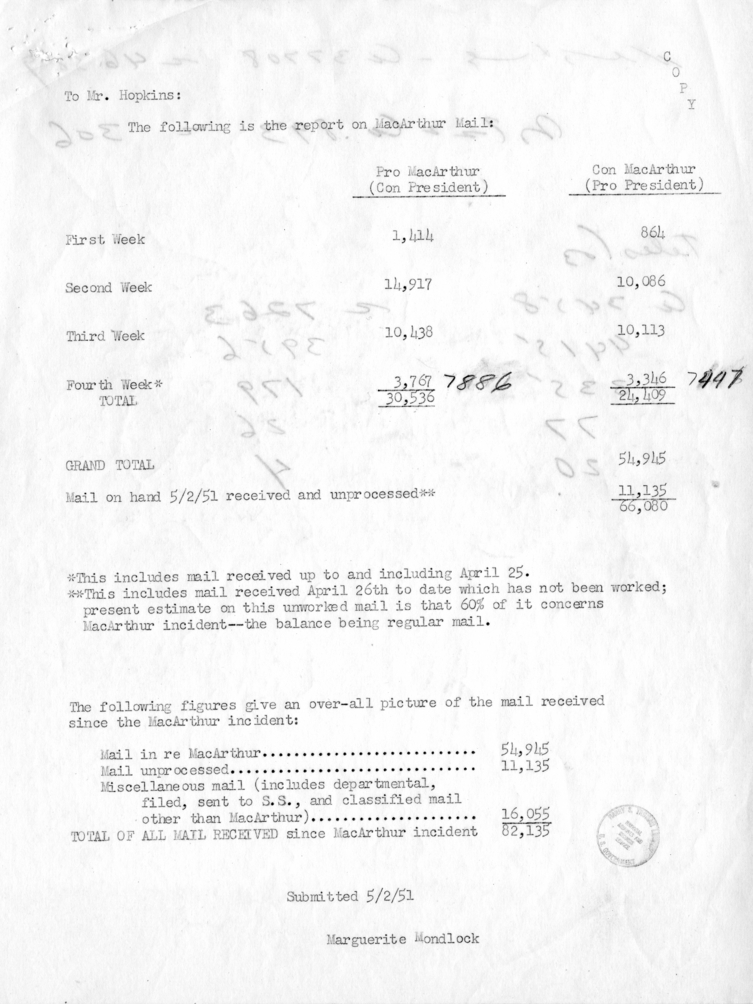 Memo to Harry S. Truman: Tabulation of Pros and Cons