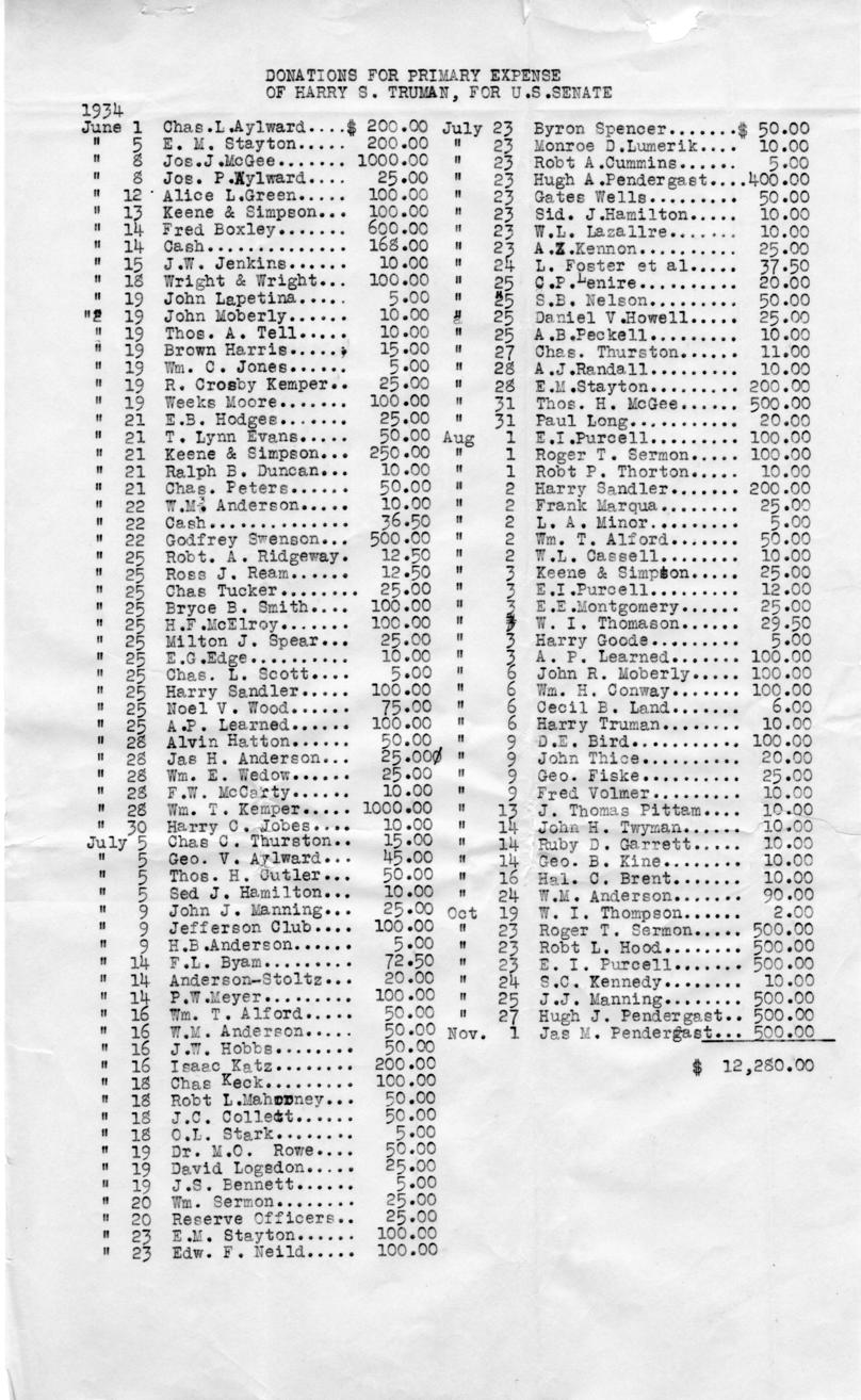 Recapitulation of Receipts and Disbursements of Harry S. Truman