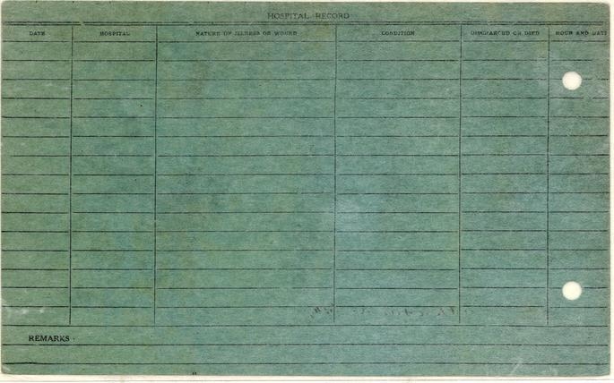 Harry S. Truman\'s National Guard Enlistment Papers