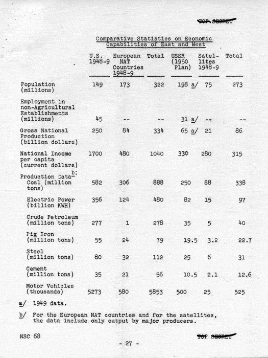 \"A Report to the National Security Council - NSC 68\"