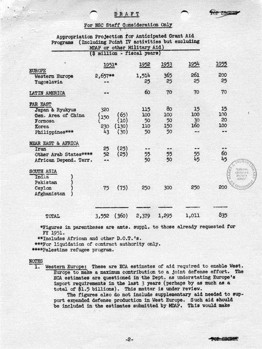 Draft, \"Interim Report by the National Security Council\"