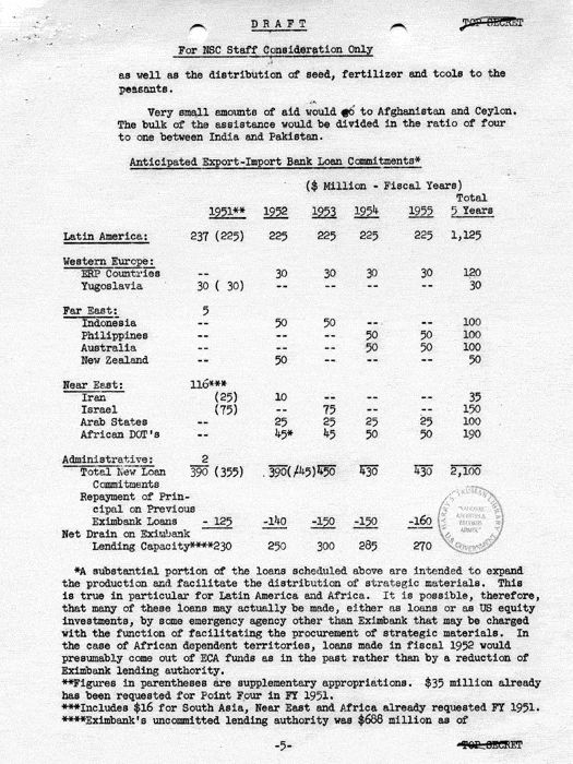 Draft, \"Interim Report by the National Security Council\"