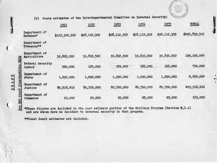 Draft, \"Interim Report by the National Security Council\"