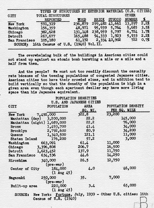 U. S. Strategic Bombing Survey: The Effects of the Atomic Bombings of Hiroshima and Nagasaki