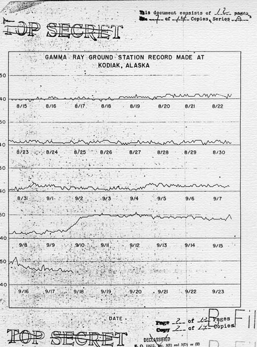 \"Collection and Identification of Fission Products of Foreign Origin\" by Peter King and N. Friedman