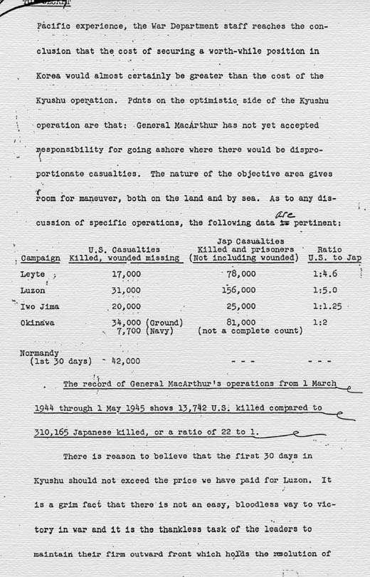 Minutes of Meeting held at the White House