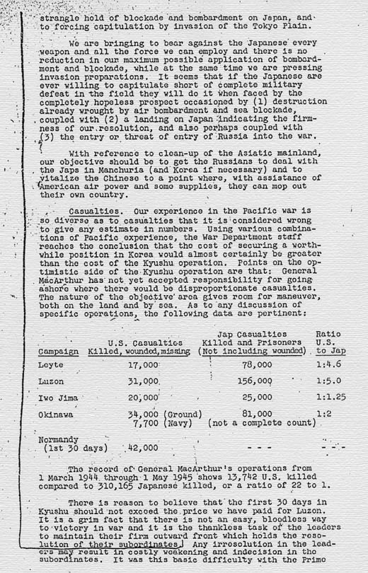 Minutes of Meeting held at the White House