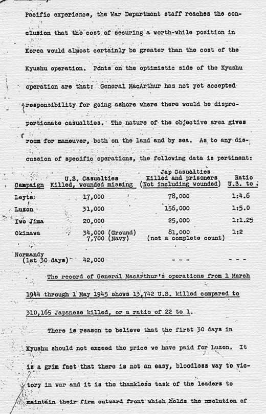 Minutes of Meeting held at the White House