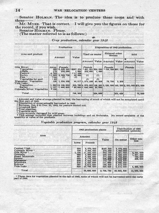 Senate Document, War Relocation Centers: Hearings Before a Subcommittee of the Committee on Military Affairs, United States Senate…, 1943, documenting hearings that occurred on January 20, 27, and 28, 1943. Papers of Dillon S. Myer. 