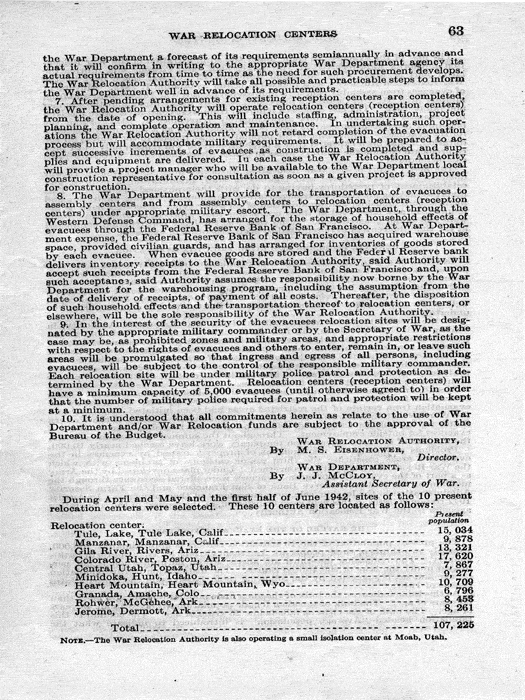 Senate Document, War Relocation Centers: Hearings Before a Subcommittee of the Committee on Military Affairs, United States Senate…, 1943, documenting hearings that occurred on January 20, 27, and 28, 1943. Papers of Dillon S. Myer. 