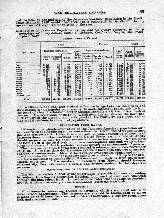 Senate Document, War Relocation Centers: Hearings Before a Subcommittee of the Committee on Military Affairs, United States Senate…, 1943, documenting hearings that occurred on January 20, 27, and 28, 1943. Papers of Dillon S. Myer. 