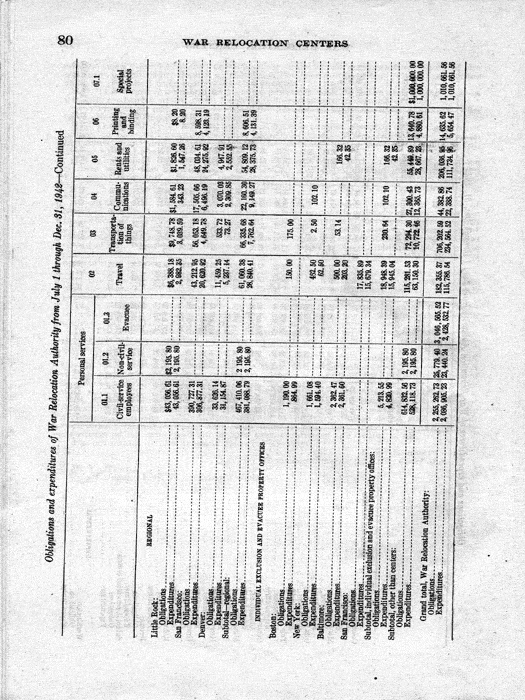 Senate Document, War Relocation Centers: Hearings Before a Subcommittee of the Committee on Military Affairs, United States Senate…, 1943, documenting hearings that occurred on January 20, 27, and 28, 1943. Papers of Dillon S. Myer. 