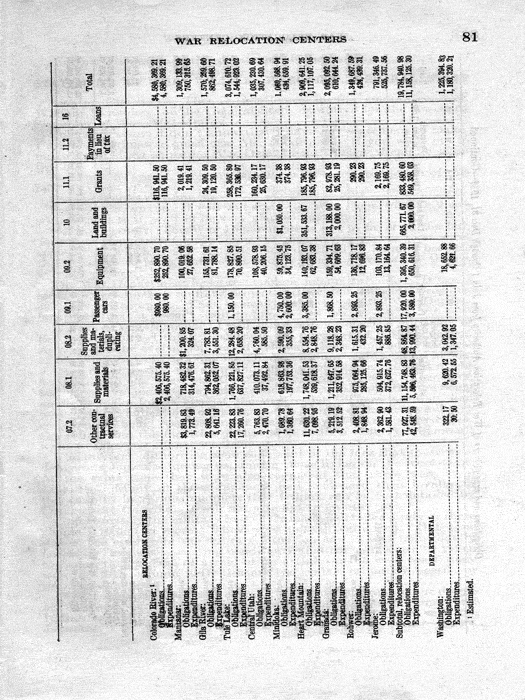 Senate Document, War Relocation Centers: Hearings Before a Subcommittee of the Committee on Military Affairs, United States Senate…, 1943, documenting hearings that occurred on January 20, 27, and 28, 1943. Papers of Dillon S. Myer. 