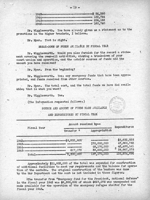 Hearing transcript, statement and testimony of Dillon S. Myer before a subcommittee of the Committee on Appropriations, House of Representatives, April 30, 1945. Papers of Dillon S. Myer.