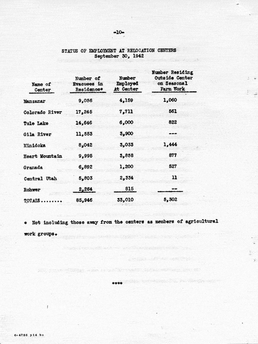 Report: Second Quarterly Report, July 1 to September 30, 1942, War Relocation Authority, not dated, c. late 1942. Papers of Philleo Nash. 