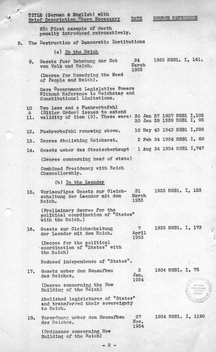 Memorandum, \"British List of Documents Required to Prove Nazi Creation of Totalitarian State\"