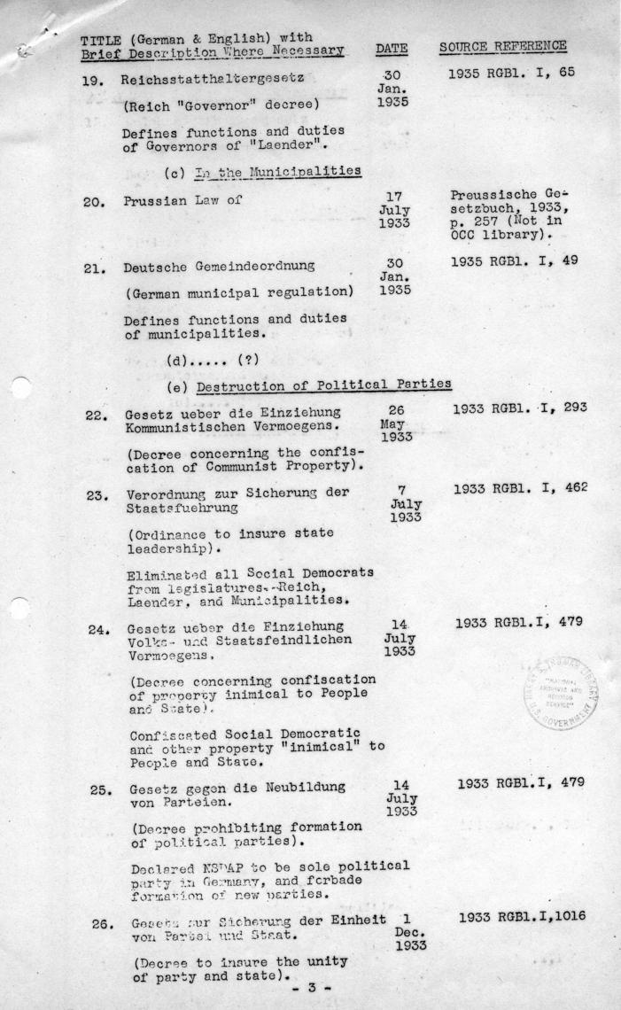 Memorandum, \"British List of Documents Required to Prove Nazi Creation of Totalitarian State\"