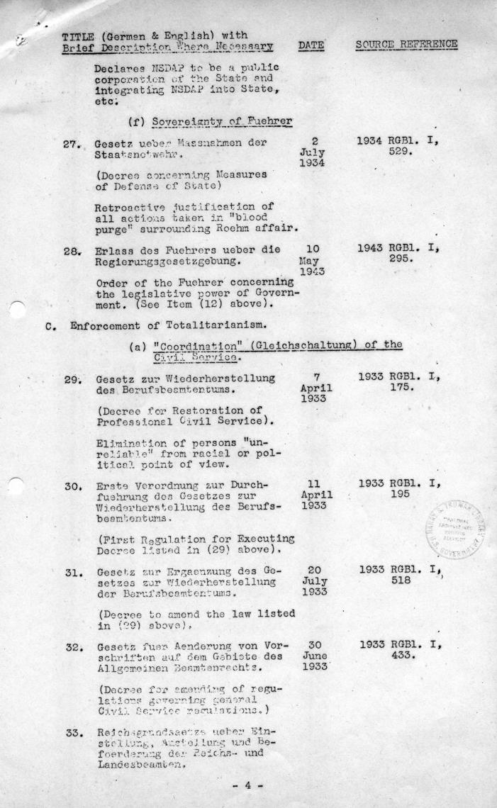 Memorandum, \"British List of Documents Required to Prove Nazi Creation of Totalitarian State\"