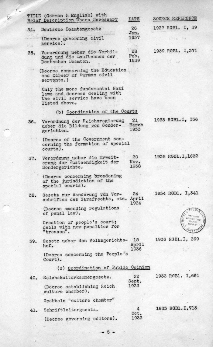 Memorandum, \"British List of Documents Required to Prove Nazi Creation of Totalitarian State\"