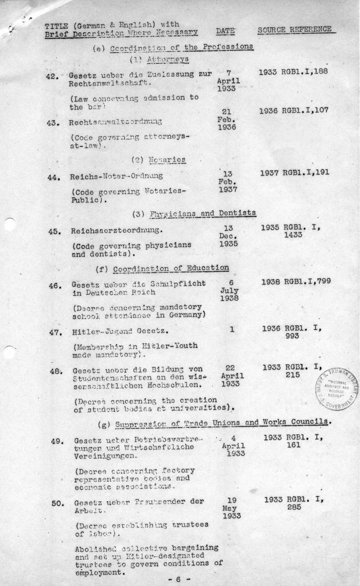 Memorandum, \"British List of Documents Required to Prove Nazi Creation of Totalitarian State\"