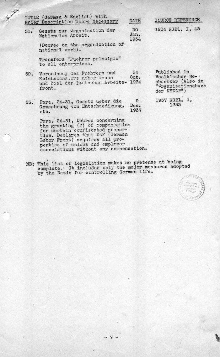 Memorandum, \"British List of Documents Required to Prove Nazi Creation of Totalitarian State\"