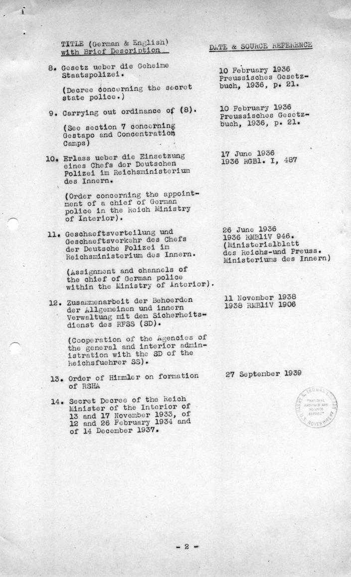 Memorandum, \"Tentative British-American List of Documents Proving Creation of Nazi State\"